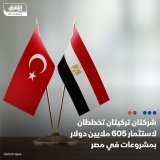 \ud83d\uddbc مجموعة أيرأوغلو التركية تخطط لإقامة مصنع لإنتاج الغزول البوليستر والنايلون فى ...