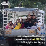 \ud83d\uddbc يواصل مئات الآلاف من مواطني غزة النزوح إلى جنوب القطاع بسبب القصف الإسرائيلي ال...