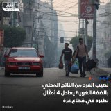 \ud83d\uddbc ارتفع نصيب الفرد من الناتج المحلي الإجمالي في فلسطين بالأسعار الثابتة إلى 769 دو...