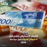 \ud83d\uddbc الشيكل الإسرائيلي يتراجع إلى 4 شواكل للدولار لأول مرة منذ 2015، نتيجة للصراع المس...