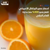 \ud83d\uddbc ارتفعت العقود الآجلة لأسعار عصير البرتقال الأميركي بنسبة 100% تقريباً منذ بداية ...