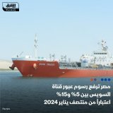 \ud83d\uddbc هيئة قناة السويس تقرر رفع رسوم العبور بنسبة 15% لكل من (ناقلات البترول الخام، ناق...