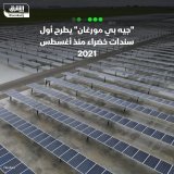 \ud83d\uddbc بنك "جيه بي مورغان تشيس اند كو" باع سندات خضراء على ثلاث شرائح بقيمة 7.25 مليار دول...