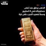 \ud83d\uddbc أسعار الذهب قفزت إلى أعلى مستوى في 4 أسابيع لتسجل 1938.68 دولار للأونصة بعد قصف إسرا...