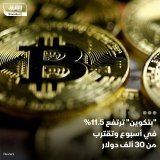 \ud83d\uddbc ارتفعت #بتكوين أكبر عملة مشفرة في العالم من حيث القيمة السوقية 11.5% خلال الـ7 أيام...