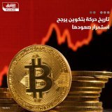 \ud83d\uddbc الاحتمالات تتزايد باستمرار ارتفاع سعر بتكوين، الذي سجل قفزة بنسبة 9.8% في الأيام ...