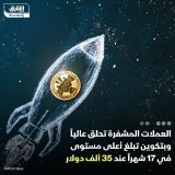 \ud83d\uddbc أسعار العملات المشفرة حلقت اليوم بقيادة بتكوين التي قفزت إلى 35 ألف دولار لأول م...