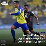 \ud83d\uddbc نشاط الأندية السعودية في فترة الانتقالات الصيفية الماضية، قفز بقيمتها السوقية ...