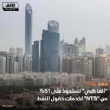 \ud83d\uddbc استحوذت "ألفا ظبي القابضة" الإماراتية، على 51% من شركة خدمات حقول النفط "إن تي إس أ...