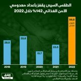 \ud83d\uddbc تداعيات الطقس القاسي ترفع أعداد الجوعى بمعدلات كبيرة - على هامش مؤتمر مبادرة مس...