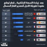 \ud83d\uddbc قطر وشركة إيني توقعان اتفاقاً جديداً لتوريد الغاز الطبيعي المسال إلى إيطاليا ح...