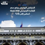 \ud83d\uddbc المركزي الروسي يرفع سعر الفائدة الرئيسي 200 نقطة أساس إلى 15%، مخالفا التوقعات بزي...