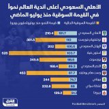\ud83d\uddbc الأهلي السعودي أعلى أندية العالم نمواً في القيمة السوقية للاعبين منذ يوليو الم...