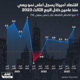 \ud83d\uddbc اقتصاد أميركا سجل معدل نمو سنوي بلغ 4.9% خلال الربع الثالث من العام الجاري وهي أعل...