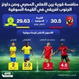 \ud83d\uddbc الأهلي المصري يحل ضيفاً اليوم على صن داونز الجنوب أفريقي في ذهاب نصف نهائي النس...