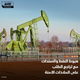 \ud83d\uddbc أسعار النفط انخفضت بأكثر من 1%، مع تراجع الطلب على الملاذات الآمنة وتوخي إسرائيل...