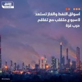 \ud83d\uddbc رهانات الأسواق المالية ركزت بشدة على النفط بسبب احتمالات توسع الصراع خارج نطاق ...