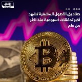 \ud83d\uddbc صناديق المؤشرات المتداولة في البورصة لعقود بتكوين الآجلة، جمعت نحو 326 مليون دول...