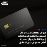 \ud83d\uddbc قروض بطاقات الائتمان في السعودية ترتفع خلال الربع الثالث من 2023 بنحو 20% على أساس ...