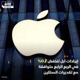 \ud83d\uddbc إيرادات أبل في الربع الرابع من السنة المالية المنتهية في أول أكتوبر تتوافق مع ت...