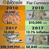 Сейчас все обсуждают дефолт в США, поэтому этот пост будет интересен и актуален   За 100 лет на нашей территории были:    &mdash; царские рубли  &mdash; керенки  &mdash; гривны  &mdash; карбованцы  &mdash; советские знаки (обесценивающийся дважды за 