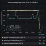 Бердянск, Мелитополь, Симферополь - упал интернет