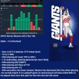 Darius Slayton o49.5 Rec Yds -114  - Over in 8/11 G W/ >57% Snap - 79 LG V MIN - (-3) Underdogs - Passing Script likely MIN allowing: - #1 most YPG to WR's - #8 COMP% - #3 Pass ATT/G &amp; #4 Y/C High HR against WORST secondary in NFL  also had pr