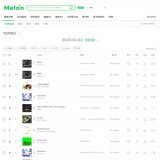 [| @NewJeans_ADOR "OMG" earns the highest Debut on MelOn TOP100 Chart for a 4th Generation Idol Group (#2)  surpassing their own song &lsquo;Ditto&rsquo; and &lsquo;SAVAGE&rsquo; by aespa (#4)   #NewJeans_OMG  #NewJeans #뉴진스