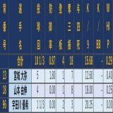 バファローズ投手陣 in WBC1次ラウンド  0.87(10.1回) 18K 0四死球 WHIP0.29  #Bs2023  #WBC2023