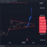 "Alta do StrangerThings" - Eth a 400 pila?   #ethereum #eth #bitcoin #crypto #cryptocurrency #cryptocurrencies