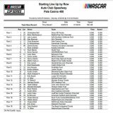 Green flag for today&rsquo;s NASCAR Cup Series race at Auto Club is scheduled for 3:47 PM ET on FOX. Stages are (65-65-70). Weather: High of 46&deg; with a 20% chance of rain.  Christopher Bell is on the pole. Starting lineup is below...Xfinity at Au
