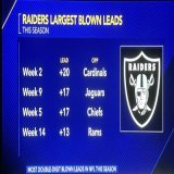 Raiders blown leads this season. Fire Josh McDaniels. #LVvsLAR