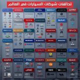 تحالفات شركات السيارات في العالم
