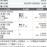大井11R 勝島王冠自信度SS  フォローRTいいねで全員無料で読めます  特別に無料予想 重賞はAIとの相性抜群  重賞 チャレンジC\u25ce13.2倍\u25ce\u25cb\u25b314,180円 アル杯\u25ce17.7倍1着三連単85,070円 武蔵野S\u25ce6.0倍1着\u25ce\u25cb\u25b322,320円 マイルCS\u25ce9.2倍1着\u25ce\u25b2\u25b3142,650円