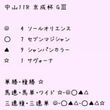 1/15 #京成杯 #日経新春杯 の印と見解です。朝から #サヴォーナ のオッズがすごい下がっているみたいです(&deg;&deg;;)今日もよろしくお願いします\u2661  #競馬 #競馬女子 #UMAJO #中央競馬 #競馬好きと繋がりたい #競馬予想 #無料予想