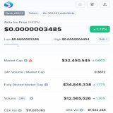 What is your prediction about the price of $AKITA this year ?   nice volume  @AKITA_network    #cryptocurrency #CryptoNews #ETH #blockchain #BTC #Bitcoin #altcoin #100xCoin