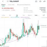 Do you have enough $TEL coins   #Telcoin creates low-cost, high-quality financial products for every mobile phone user in the world  Easy to use not easy to forget  @telcoin   #Crypto #cryptocurrency #ETH #blockchain #BTC #Bitcoin  #altcoin