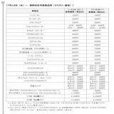 おはよございます  マック値上げらしいですね、、、。大好きなチーズバーガー高い(ﾉД`) 昔いくらだったっけ？  #マック値上げ　#マクドナルド