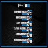 ???????????????????????????????????????????????????????????? to our  #B1GWBBall 2023 #WNBADraft selections, the most for our conference since 2016!