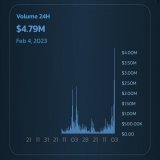 Swap volume all time high on    So glad our community loves #BabyDogeSwap