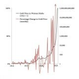 In 2021, the worst bet was long-term Treasuries. In 2023, the worst bet is short-term Treasuries.  Because in the event people exit to #Bitcoin during this time you have three big risks.  You are illiquid. Your assets can be frozen. And your assets c