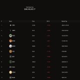 BRC20 is dead