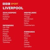 Calvin Ramsay and Artur Melo have been left out of #LFC squad for the knock-out stages of the #UCL    The Reds face #RealMadrid at Anfield in the first leg of their Last 16 tie on Tuesday February 21st   #LIVRMA