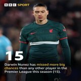 Not the list Darwin Nunez wants to be top of   #BBCFootball