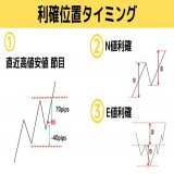 利確の位置タイミング15選を図解にしました。投資トレードで一番難しい利確・利食い利益を確定する行為。タイミングを間違えると利益は減るし、負けたかの様な後悔の念＆メンタル崩壊します。チキン利食い、欲張りミスを防ぐにはエントリーと同様に利確の複数根拠が最強です。