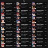 MLB 100% Sheet &mdash; (04/10)  100% Hit Rate L10 Games  #GamblingTwitter