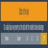 #oddsoftheday are International Friendlies:  Calculate at  and optimize your profit!  #bettingtips #bettingexpert #sportsbetting  #wednesdaythoughts #bettingexpert #GERNED #SUIBEL #PremierLeague #NationsLeague #BettingPeople #betbetter #Statistics