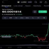 $LUNC is seeing some huge movement!  - #Lunc #LuncBurn #LUNCcommunity #LuncArmy #LUNCpenguins #Crypto #USTC #Binance #Terra #News #Burnalot #LUNA