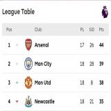 Retweet if you can see your team  #ManchesterDerby #fred #MUNMCI
