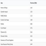 F*cking CANDY CRUSH made $1B last year, you don't think @Overlord_xyz can eclipse that?  If @Overlord_xyz generates $1B and distributes it back to holders (11,111 Gen Holders) that's $90,000 annually per Creep... are you still sleeping on #CREEPZ? #L